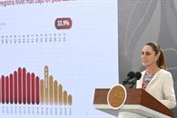 Sheinbaum destaca reducci&oacute;n de pobreza laboral en 2025