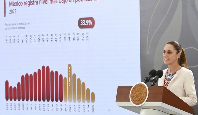 Sheinbaum destaca reducci&oacute;n de pobreza laboral en 2025