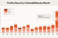 Una IA encuentra decenas de fallos en Firefox en solo 20 minutos