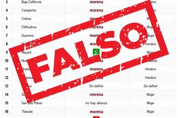 Morena desmiente supuesta lista de reparto de candidaturas