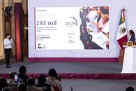 Vivienda para el Bienestar: se comienzan a construir 274mil casas