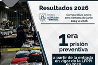 En 5 meses FGR asegura nueve millones de productos pirata