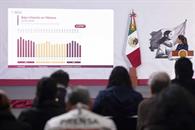 Sheinbaum celebra baja de inflación en junio Sheinbaum celebra baja de inflación en junio