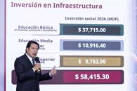 Gobierno federal proyecta invertir 58mmdp en La Escuela es Nuestra