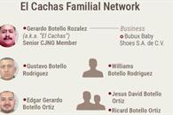 Castiga EU a operador del CJNG ligado a El Mencho