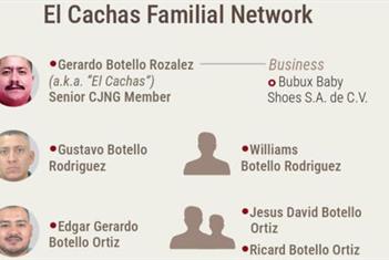 Castiga EU a operador del CJNG ligado a El Mencho