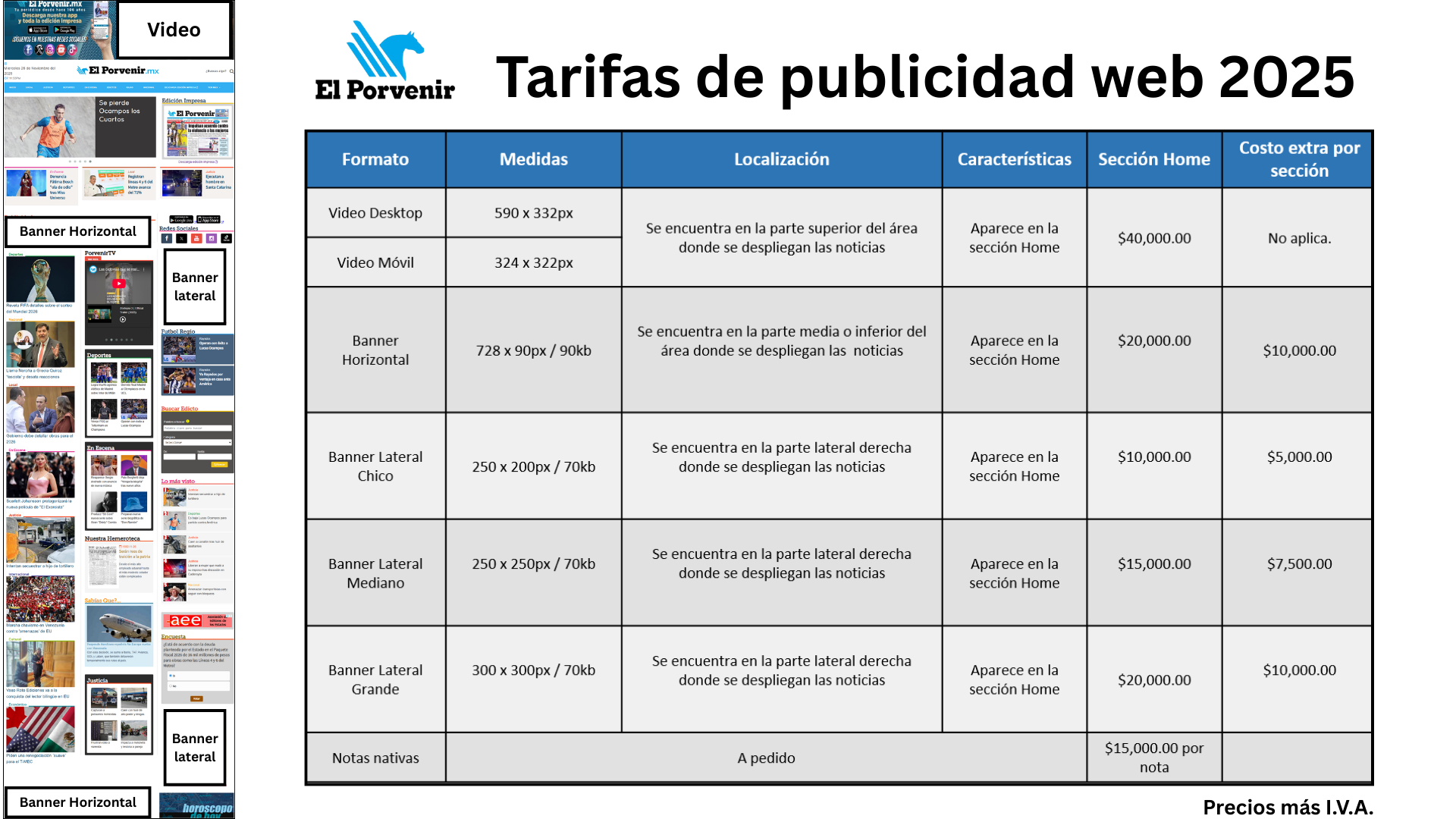 Tarifas Banners 2025